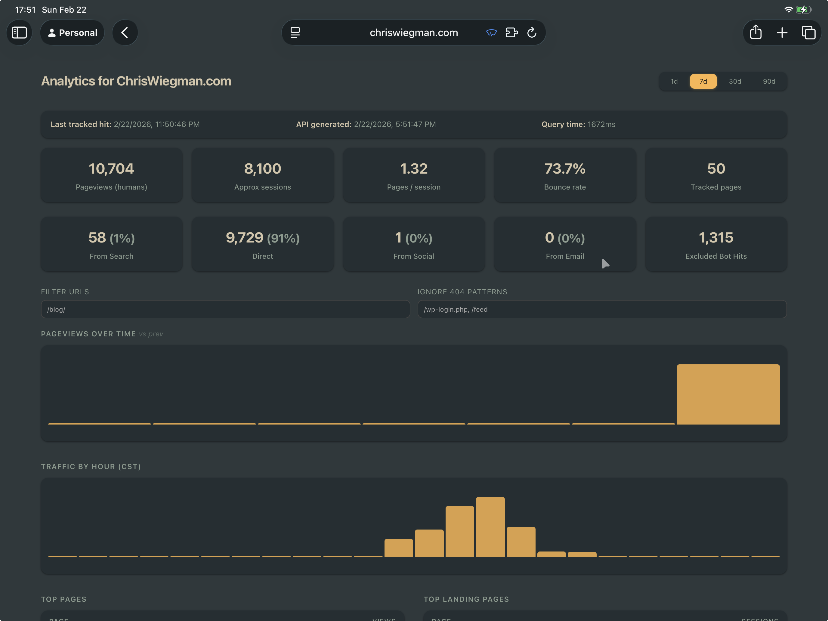 Basic Stats for This Site